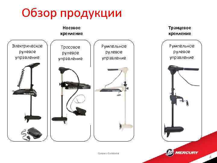 Обзор продукции Транцевое крепление Носовое крепление Электрическое рулевое управление Тросовое рулевое управление Румпельное рулевое