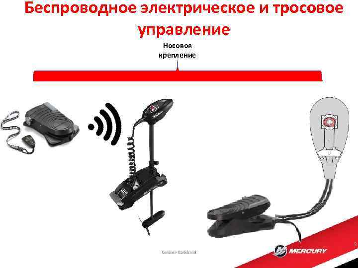 Беспроводное электрическое и тросовое управление Носовое крепление 9 