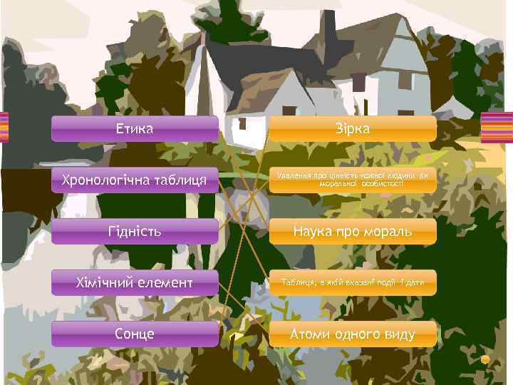 Етика Зірка Хронологічна таблиця Уявлення про цінність кожної людини як моральної особистості Гідність Наука