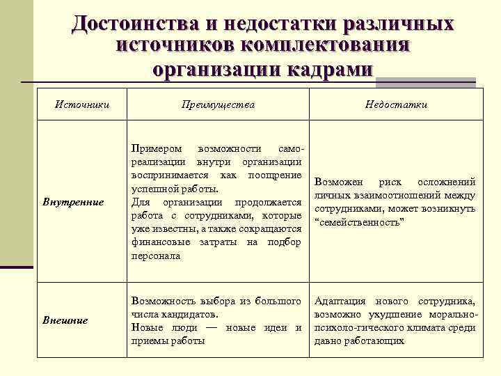 Таблица преимущества и недостатки