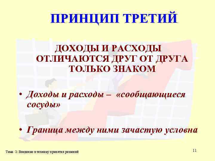 ПРИНЦИП ТРЕТИЙ ДОХОДЫ И РАСХОДЫ ОТЛИЧАЮТСЯ ДРУГ ОТ ДРУГА ТОЛЬКО ЗНАКОМ • Доходы и