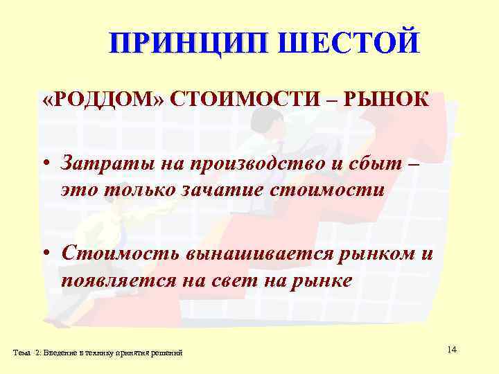 ПРИНЦИП ШЕСТОЙ «РОДДОМ» СТОИМОСТИ – РЫНОК • Затраты на производство и сбыт – это