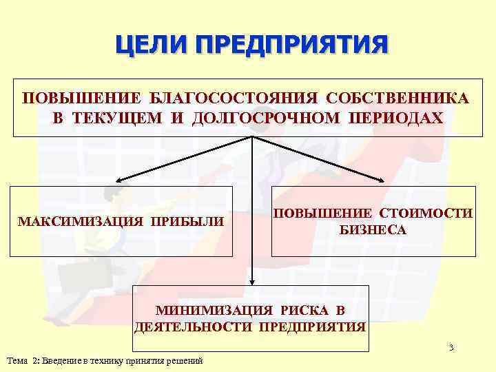 ЦЕЛИ ПРЕДПРИЯТИЯ ПОВЫШЕНИЕ БЛАГОСОСТОЯНИЯ СОБСТВЕННИКА В ТЕКУЩЕМ И ДОЛГОСРОЧНОМ ПЕРИОДАХ МАКСИМИЗАЦИЯ ПРИБЫЛИ ПОВЫШЕНИЕ СТОИМОСТИ