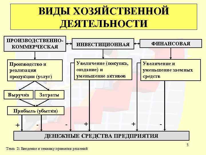 Перечислите виды хозяйственной