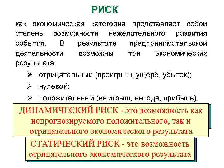 РИСК как экономическая категория представляет собой степень возможности нежелательного развития события. В результате предпринимательской