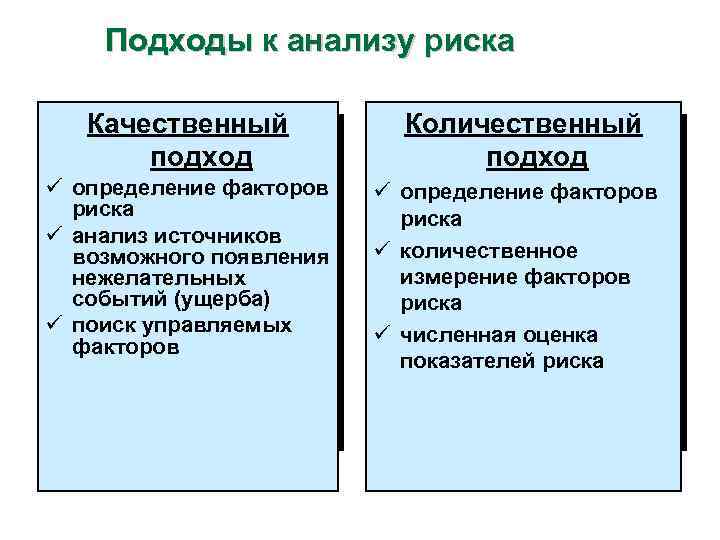 Качественный риск. Качественный и количественный подходы к анализу рисков. Подходы к определению риска. Методические подходы к определению риск. Качественный и количественный анализ опасностей.