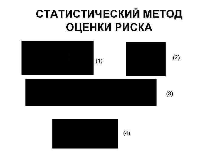 СТАТИСТИЧЕСКИЙ МЕТОД ОЦЕНКИ РИСКА (2) (1) (3) (4) 