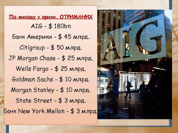 По виходу з кризи, ОТРИМАНИХ AIG - $ 180 bn Банк Америки - $