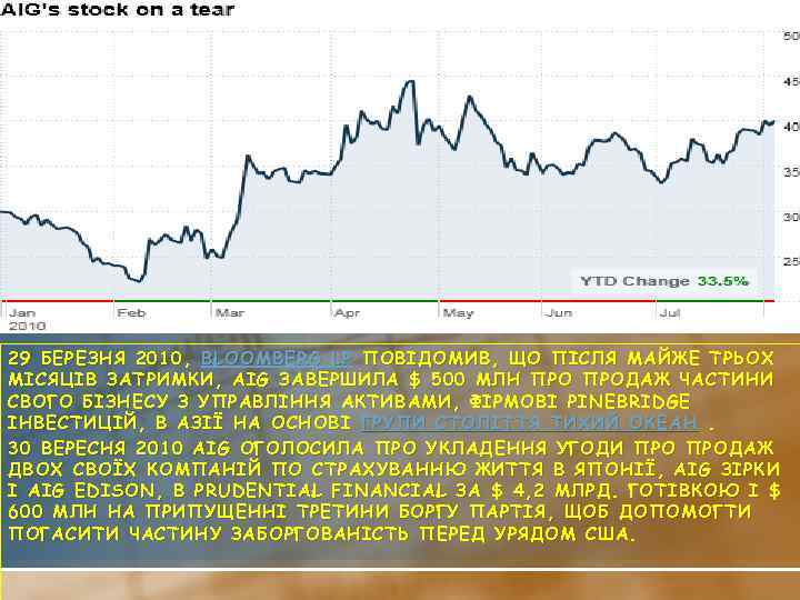 29 БЕРЕЗНЯ 2010, BLOOMBERG LP ПОВІДОМИВ, ЩО ПІСЛЯ МАЙЖЕ ТРЬОХ МІСЯЦІВ ЗАТРИМКИ, AIG ЗАВЕРШИЛА