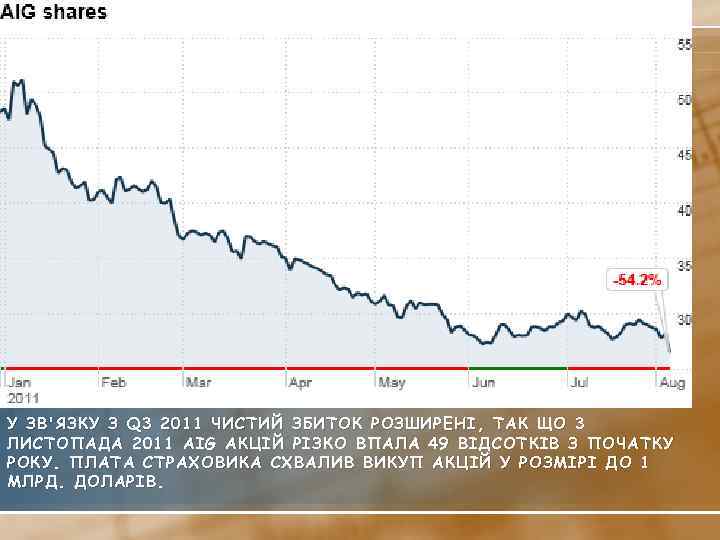 У ЗВ'ЯЗКУ З Q 3 2011 ЧИСТИЙ ЗБИТОК РОЗШИРЕНІ, ТАК ЩО 3 ЛИСТОПАДА 2011