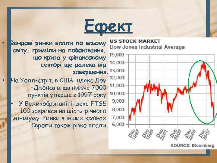 Ефект • Фондові ринки впали по всьому світу, гриміли на побоювання, що криза у