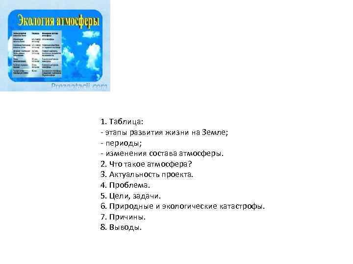 1. Таблица: - этапы развития жизни на Земле; - периоды; - изменения состава атмосферы.