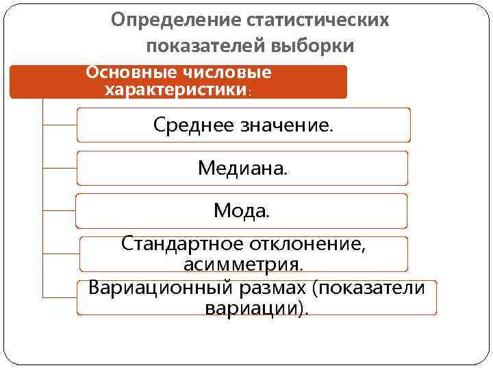 Определение статистических показателей выборки Основные числовые характеристики: Среднее значение. Медиана. Мода. Стандартное отклонение, асимметрия.