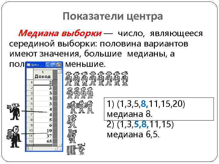 Показатели центра Медиана выборки — число, являющееся серединой выборки: половина вариантов имеют значения, большие