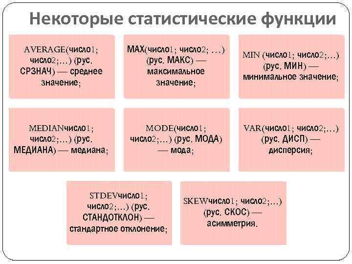 Некоторые статистические функции AVERAGE(число 1; число 2; . . . ) (рус. СРЗНАЧ) —