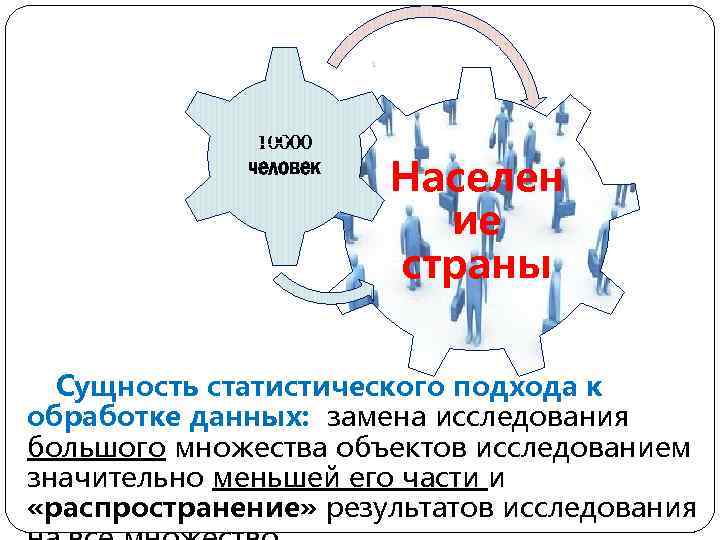 10000 человек Населен ие страны Сущность статистического подхода к обработке данных: замена исследования большого