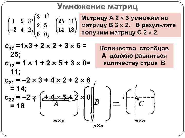 Перемножение матриц