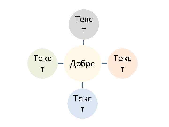 Текс т Добре Текс т 