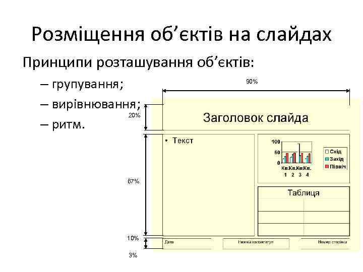 Розміщення об’єктів на слайдах Принципи розташування об’єктів: – групування; – вирівнювання; 20% – ритм.