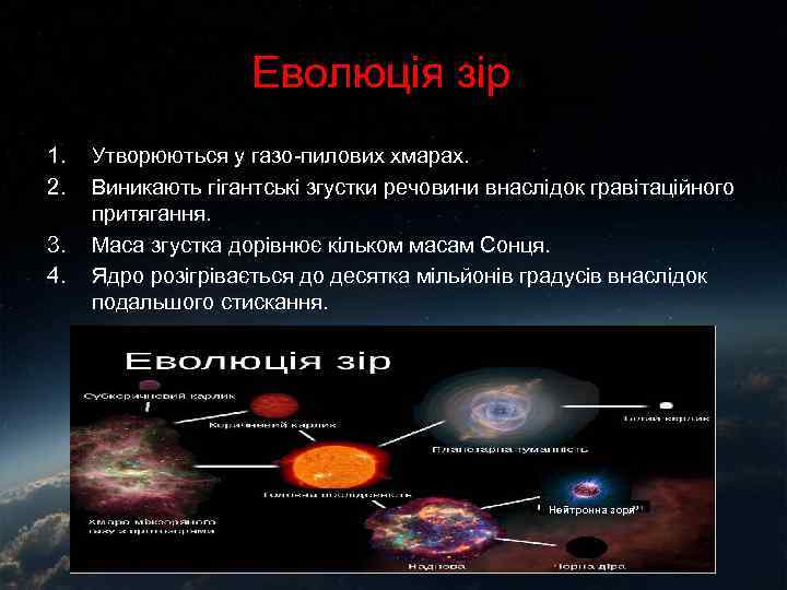 Еволюція зір 1. 2. 3. 4. Утворюються у газо-пилових хмарах. Виникають гігантські згустки речовини