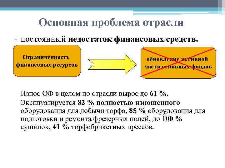 Основная проблема отрасли - постоянный недостаток финансовых средств. Ограниченность финансовых ресурсов обновление активной части