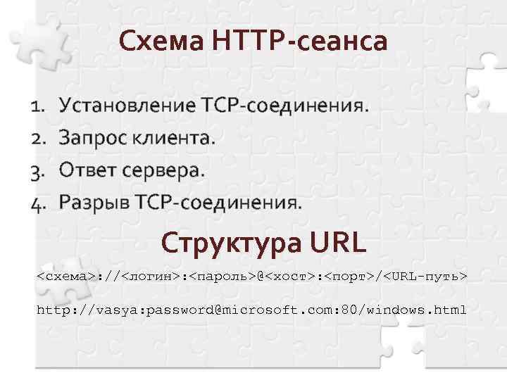 Схема HTTP-сеанса 1. 2. 3. 4. Установление TCP-соединения. Запрос клиента. Ответ сервера. Разрыв TCP-соединения.