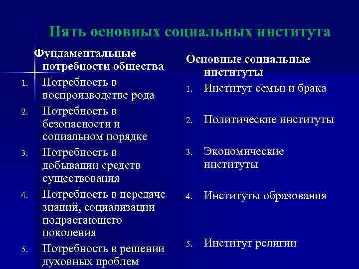 Потребности общества ограничены. Потребности общества. Фундаментальные общественные потребности. Потребности в и социальном порядке. Потребность в социальной общности.