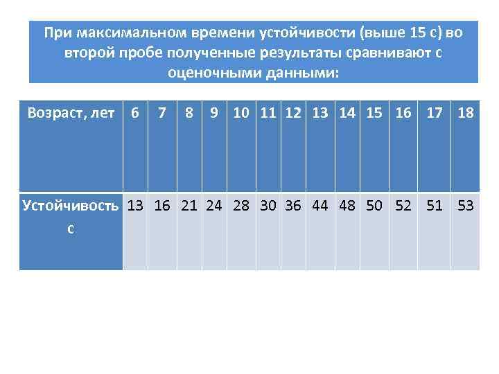 При максимальном времени устойчивости (выше 15 с) во второй пробе полученные результаты сравнивают с