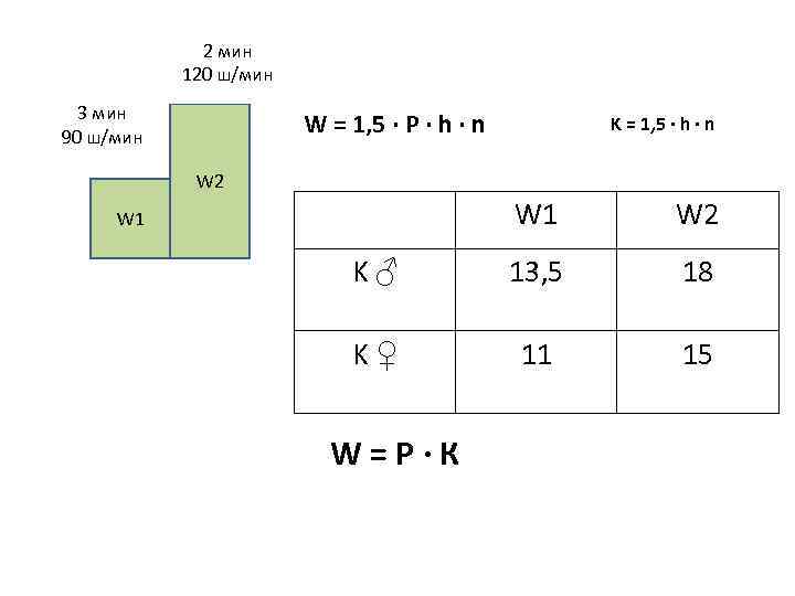 2 мин 120 ш/мин 3 мин 90 ш/мин W = 1, 5 · Р