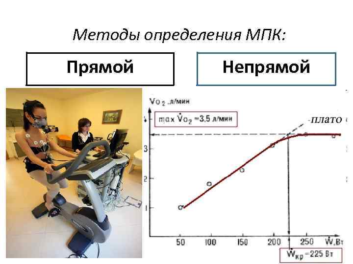 Методы определения МПК: Прямой Непрямой 