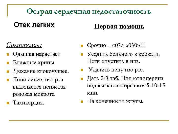 Острая сердечная недостаточность Отек легких Симптомы: n n n Одышка нарастает Влажные хрипы Дыхание