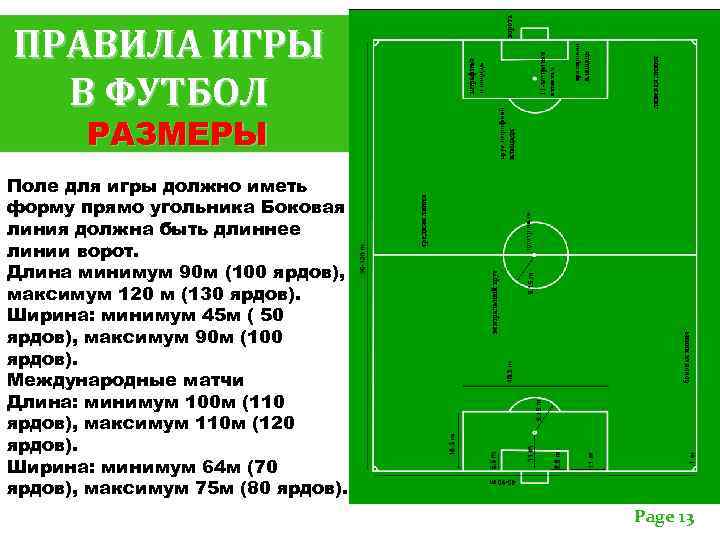ПРАВИЛА ИГРЫ В ФУТБОЛ РАЗМЕРЫ Поле для игры должно иметь форму прямо угольника Боковая