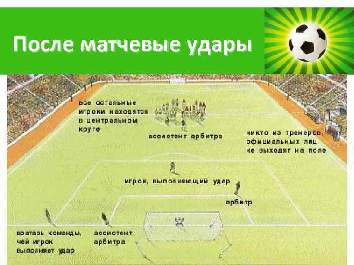 После матчевые удары Powerpoint Templates Page 27 