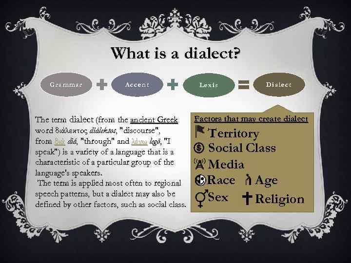 What is a dialect? Grammar Accent Lexis Dialect Factors that may create dialect The