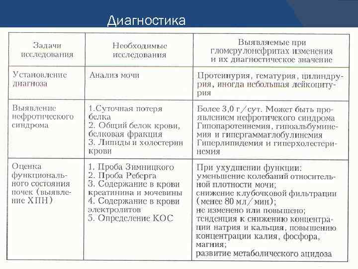 Диагностика 