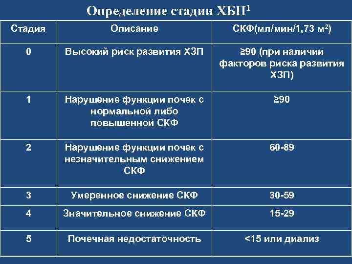 Определенная степень развития