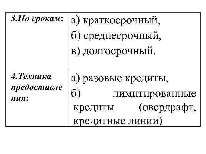 3. По срокам: а) краткосрочный, б) среднесрочный, в) долгосрочный. 4. Техника предоставле ния: а)