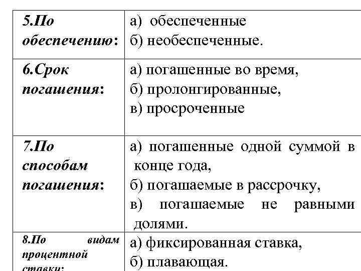 5. По а) обеспеченные обеспечению: б) необеспеченные. 6. Срок погашения: а) погашенные во время,