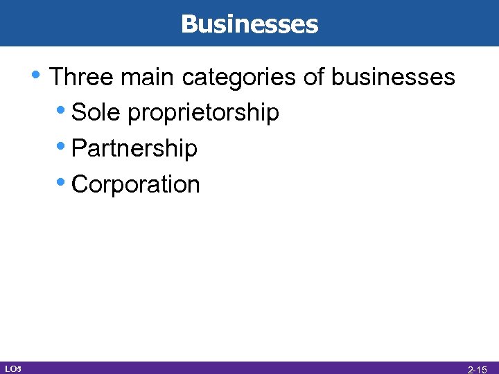 Businesses • Three main categories of businesses • Sole proprietorship • Partnership • Corporation