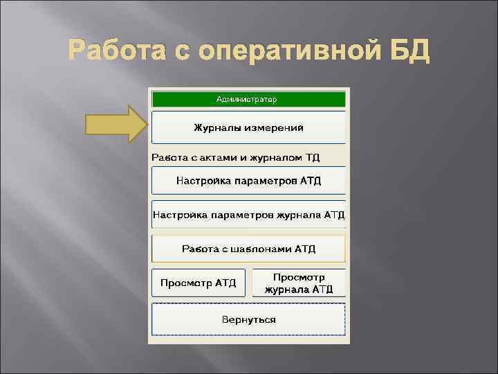 Работа с оперативной БД 