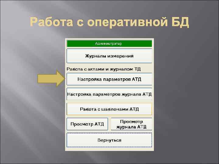 Работа с оперативной БД 