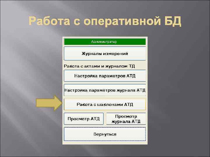Работа с оперативной БД 