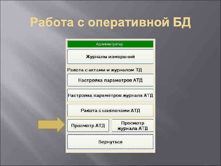 Работа с оперативной БД 