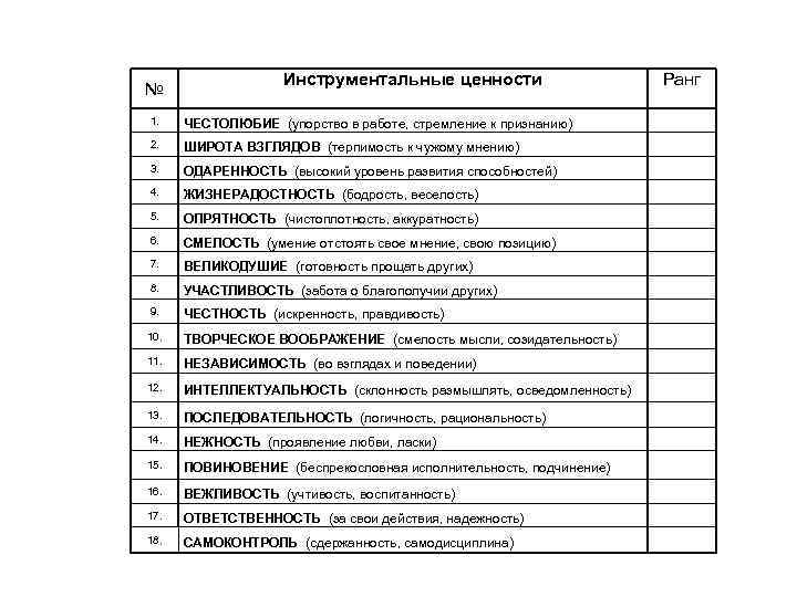 № Инструментальные ценности 1. ЧЕСТОЛЮБИЕ (упорство в работе, стремление к признанию) 2. ШИРОТА ВЗГЛЯДОВ