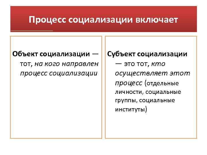 Процесс социализации включает Объект социализации — Субъект социализации тот, на кого направлен — это