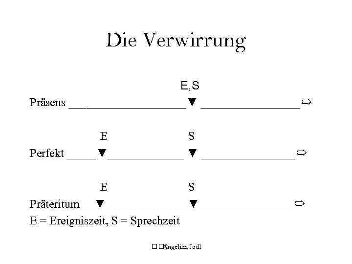 Die Verwirrung E, S Präsens __________▼ _________➯ E S Perfekt _____▼_______ ▼ ________➯ E