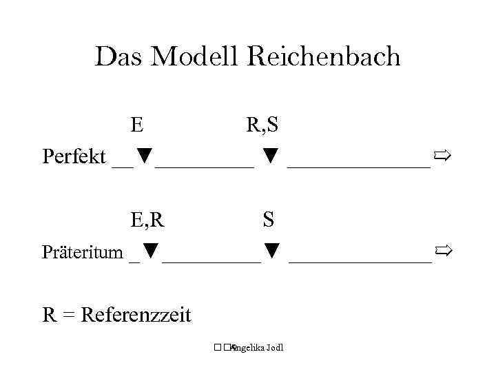 Das Modell Reichenbach E R, S Perfekt __▼_____ ▼ _______➯ E, R S Präteritum
