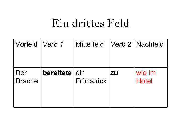 Ein drittes Feld Vorfeld Verb 1 Mittelfeld Verb 2 Nachfeld Der bereitete ein zu
