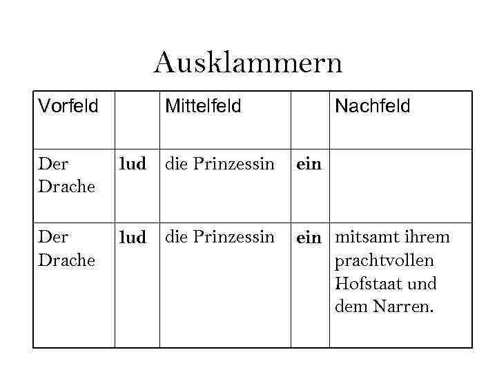 Ausklammern Vorfeld Mittelfeld Nachfeld Der Drache lud die Prinzessin ein mitsamt ihrem prachtvollen Hofstaat