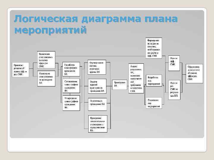 Диаграмма логики. Логическая диаграмма. Булевы диаграммы. Логический график. Логическая диаграмма онлайн.